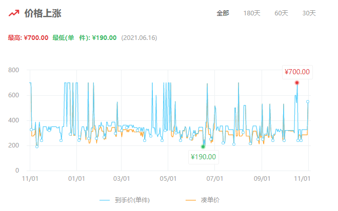 双11购物省钱指南,浏览器比价插件推荐哔哩哔哩bilibili