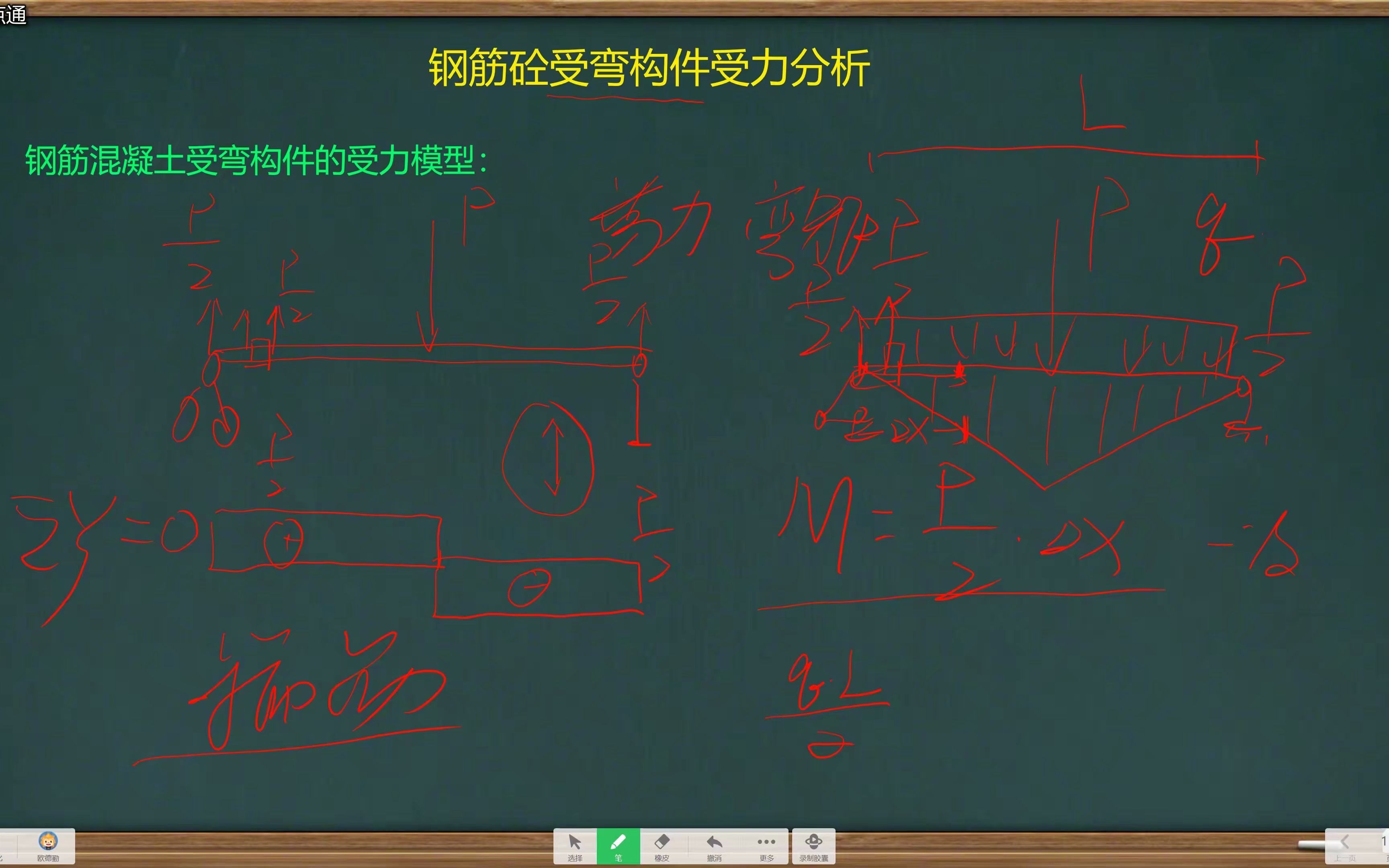 受弯构件受力分析.h265哔哩哔哩bilibili