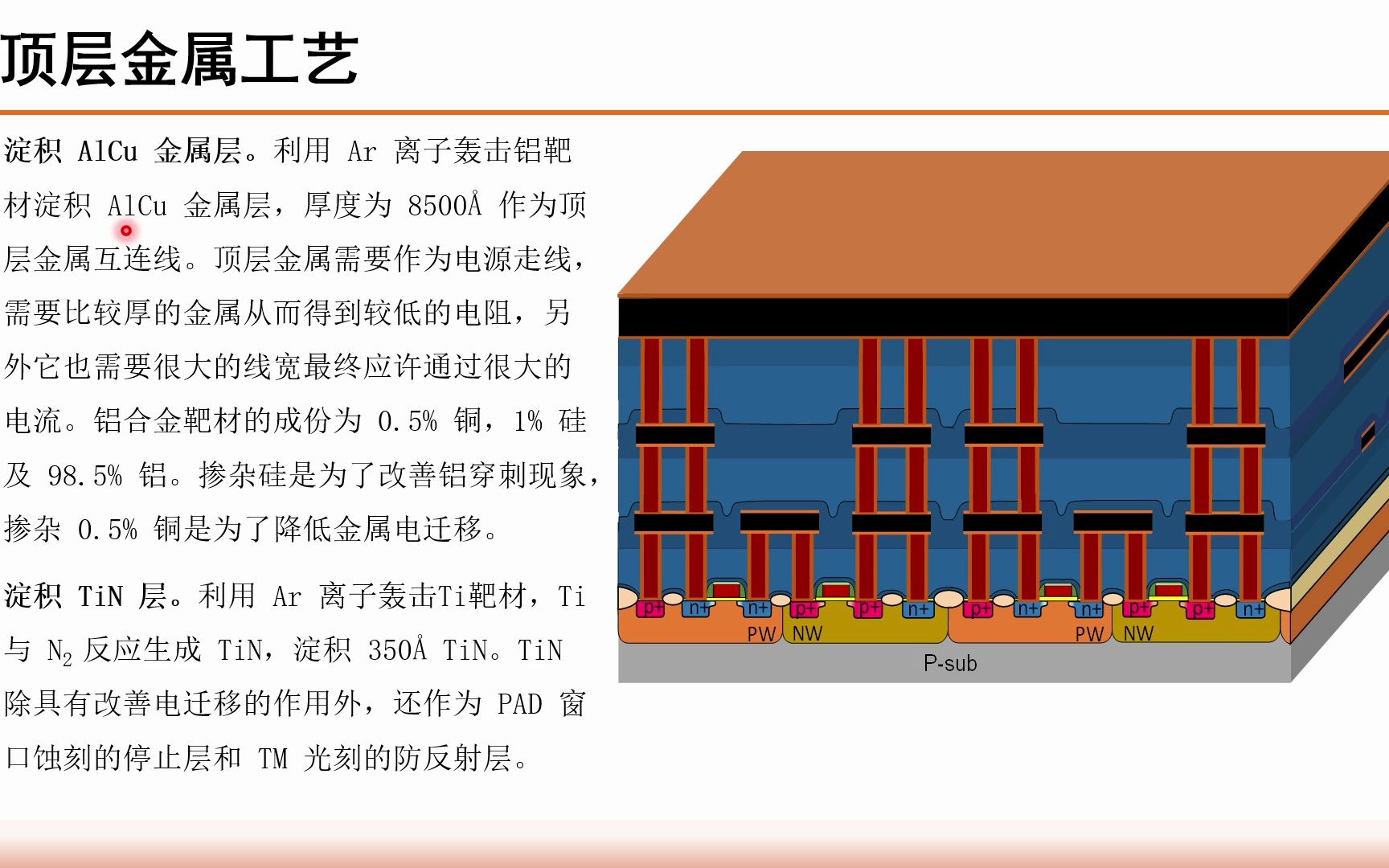 《集成电路制造工艺与工程应用》第二十一讲(重制)哔哩哔哩bilibili