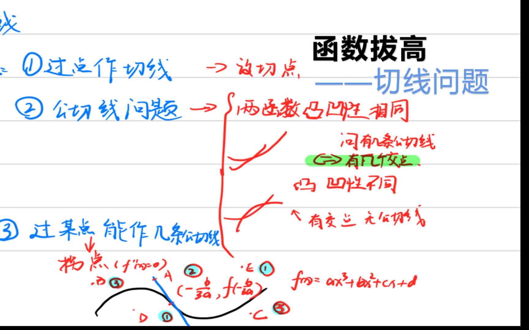 函数拔高复习(全新)——切线问题哔哩哔哩bilibili