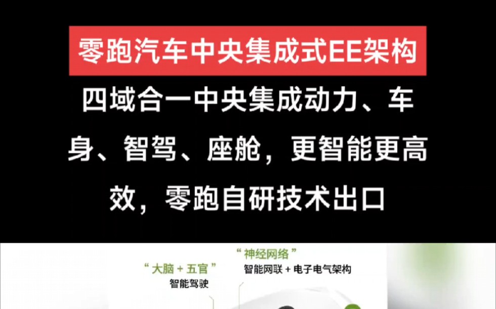 零跑汽车中央集成式EE架构,四域合一中央集成动力、车身、智驾、座舱,更智能更高效,零跑自研技术出口#南昌西湖万达零跑旗舰店 #零跑c01 #零跑c11...