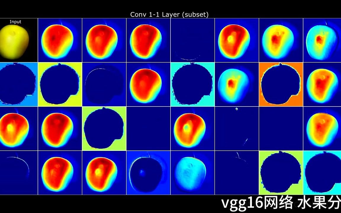 最强可视化!肉眼理解10年前最强网络vgg16用于水果分类,各层到底长啥样哔哩哔哩bilibili