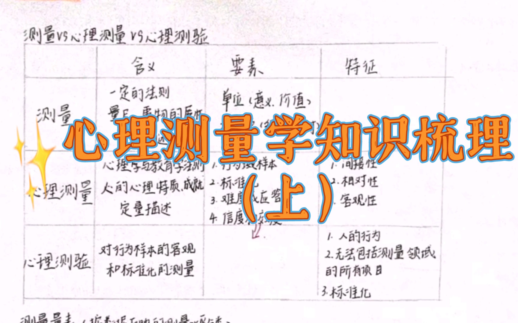 [图]最全！心理测量学知识梳理（上）312/347考研心理学