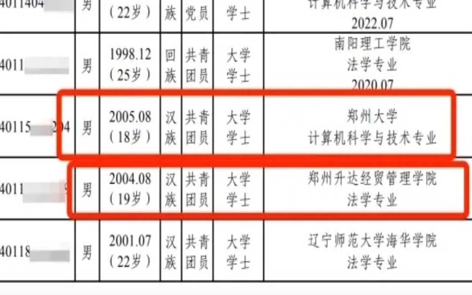 蚌埠住了!两名18岁考生上岸河南省监狱管理局!网友热评:常理之外,必有蹊跷!哔哩哔哩bilibili