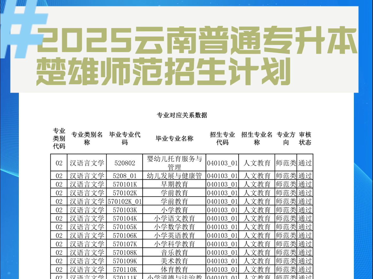 2025年普通专升本楚雄师范招生计划公布哔哩哔哩bilibili