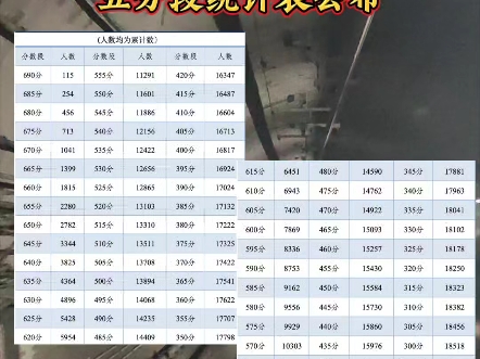 2024年昆山中考五分段统计表公布,身边的中考生在哪个阶段?哔哩哔哩bilibili