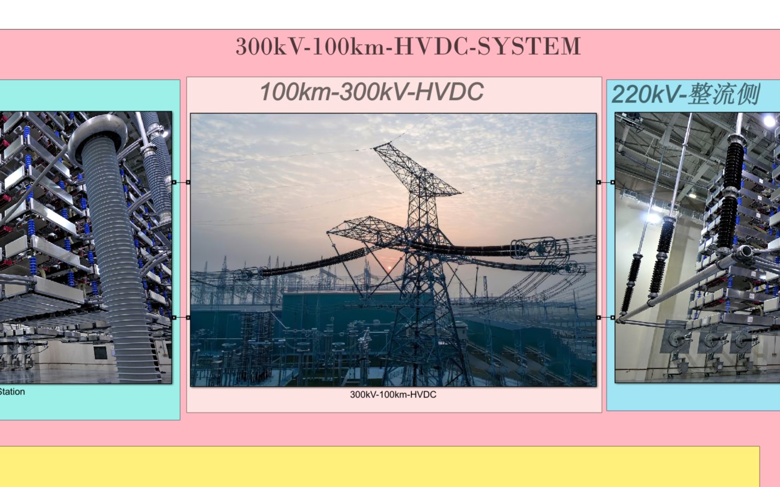 [图]手把手搭建：VSC-HVDC直流输电仿真案例，DC:300kV，AC:220kV