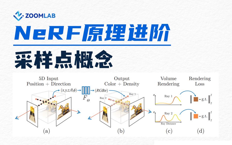 NeRF原理进阶——采样点概念哔哩哔哩bilibili