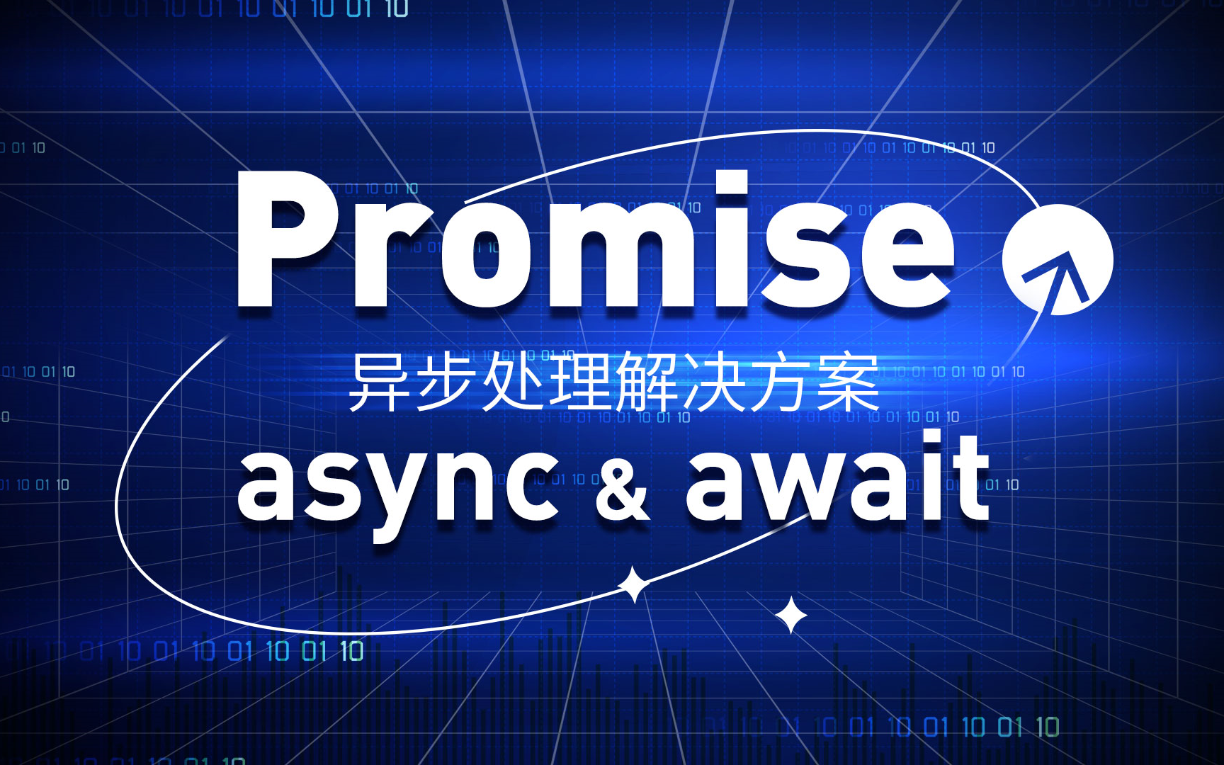 ES6 Promise的用法,ES7 async/await异步处理同步化,异步处理进化史哔哩哔哩bilibili