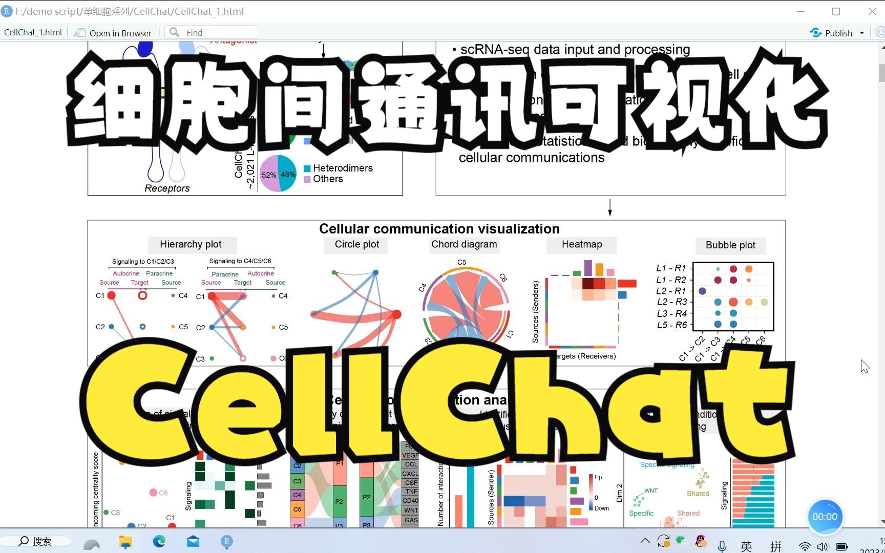 SCS【25】单细胞细胞间通信第一部分细胞通讯可视化(CellChat)哔哩哔哩bilibili