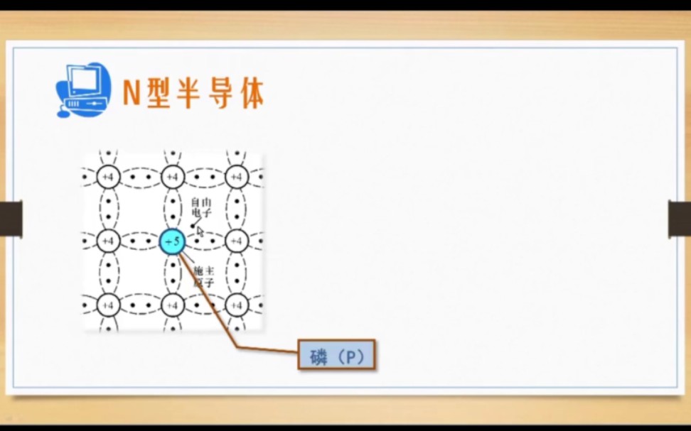 第三讲杂质半导体讲解哔哩哔哩bilibili