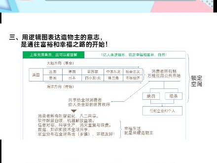 #宏观确定,微观自由,西方开启空间科学,炮弹从一个地方打到另一个地方确定.东方开启时间科学,互联网时代,每12年一个周期,从1989年蛇年开启第...