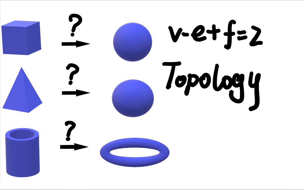 [图]拓扑学入门 1.介绍