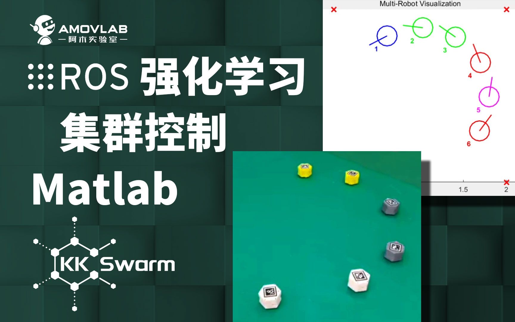 【KKSwarm】无人小车开源测试平台,集群算法+强化学习即将上架~哔哩哔哩bilibili