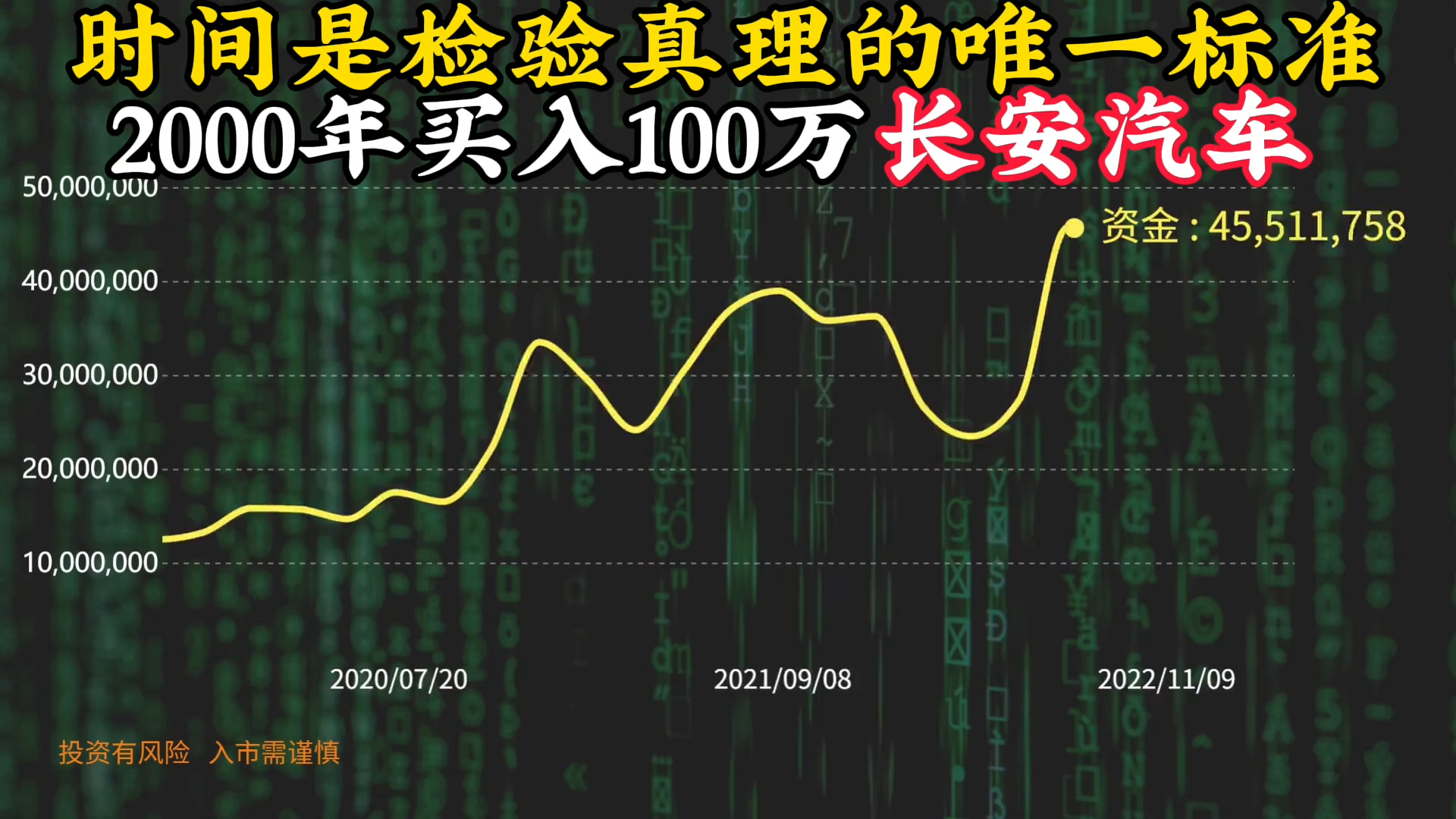 假如2000年买入100w长安汽车...时间证明一切哔哩哔哩bilibili