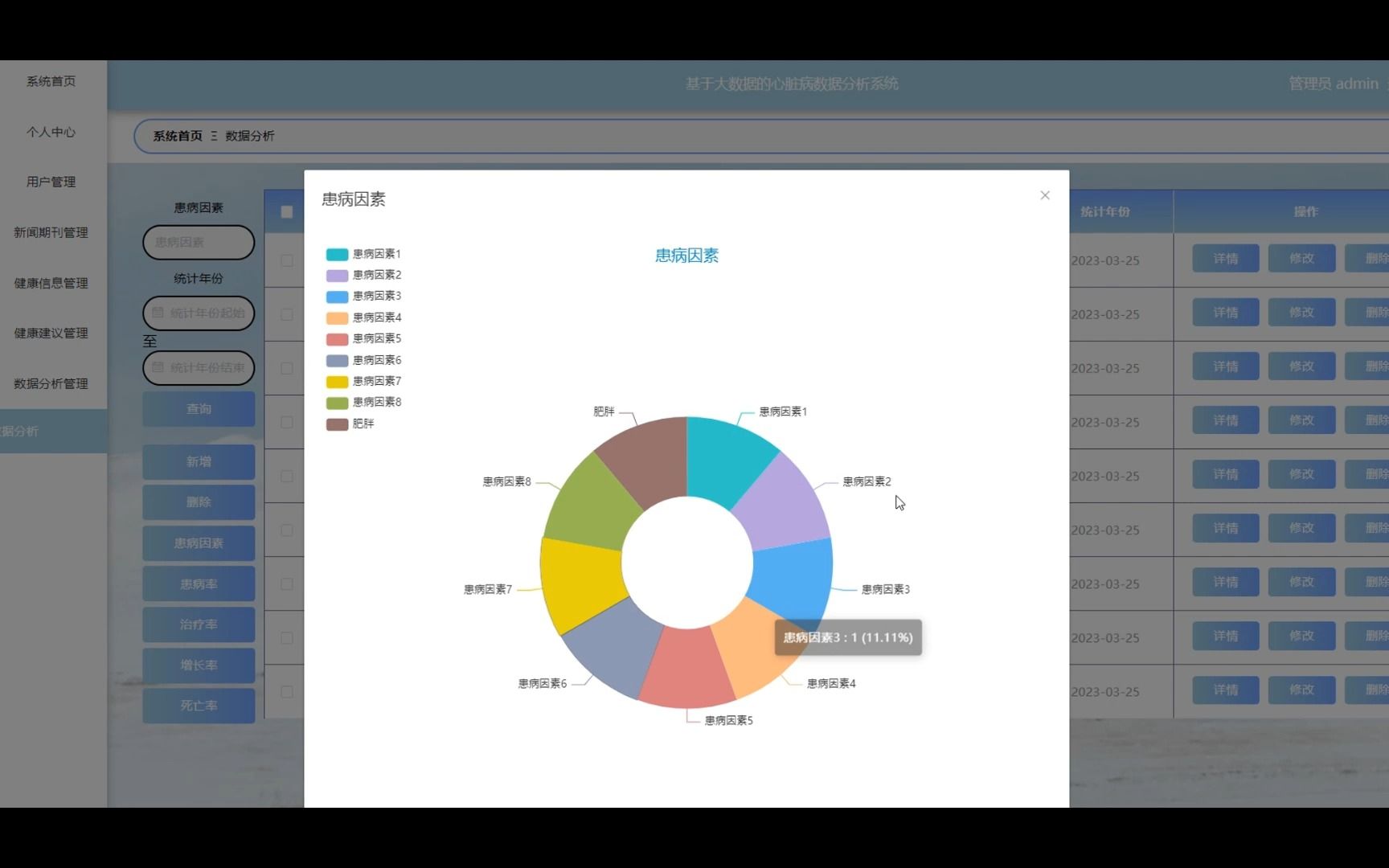 基于Java大数据+hadoop+spark+的SpringBoot心脏病患者数据分析系统 医疗健康数据分析与疾病预测模型构建哔哩哔哩bilibili