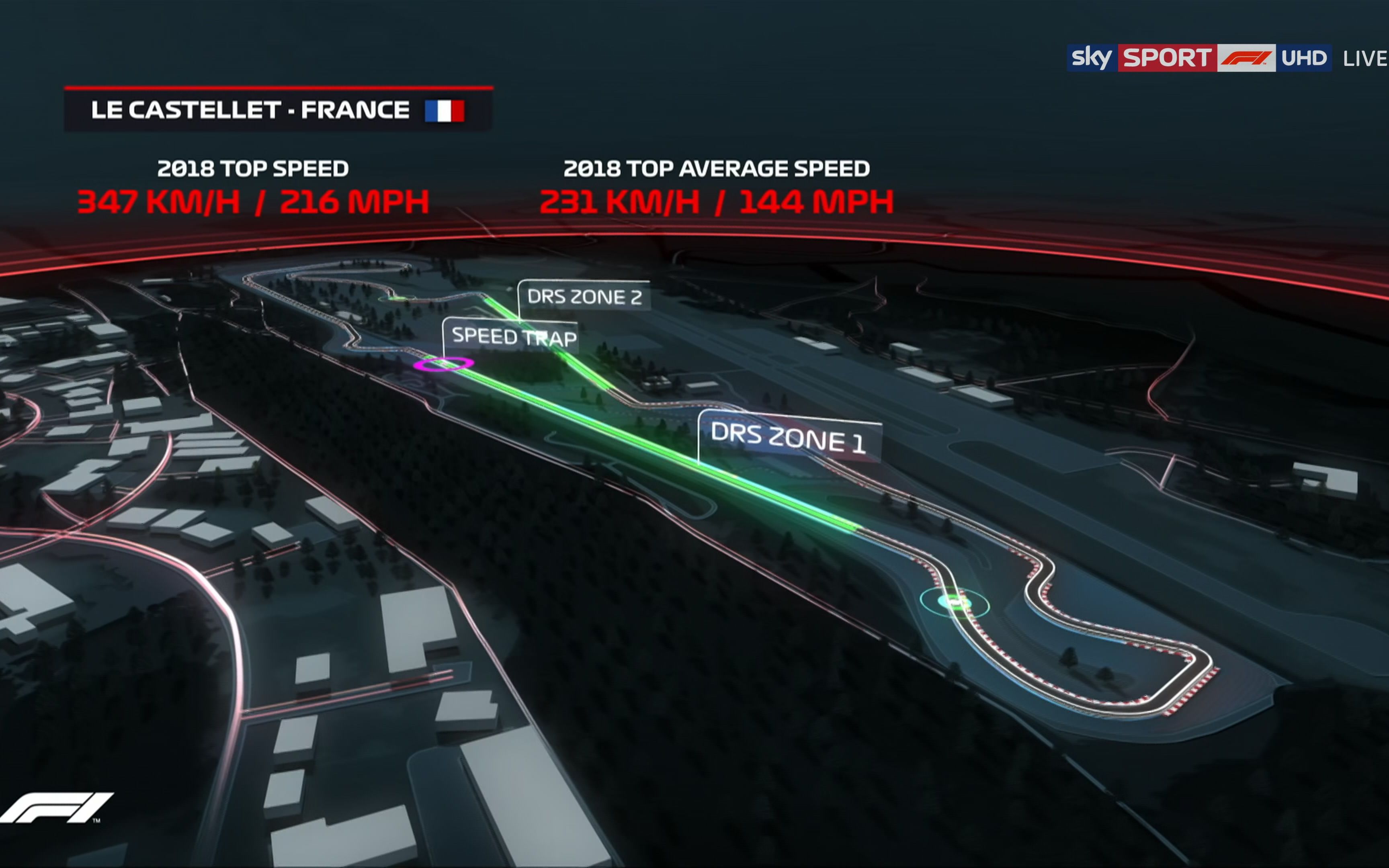超高清50帧f1法国站正赛2019前21圈6月23日保罗里卡尔赛道