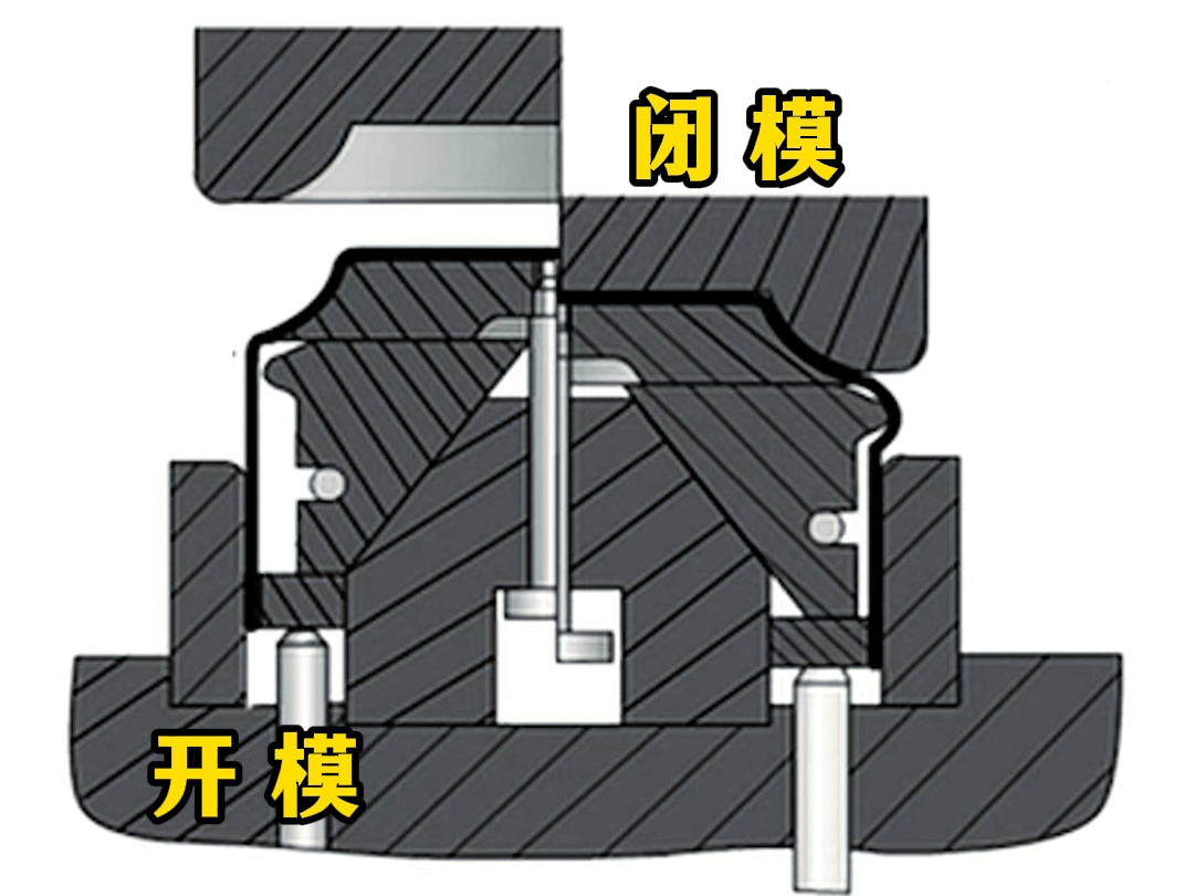 冲压结构原理高级形式，胀形成型