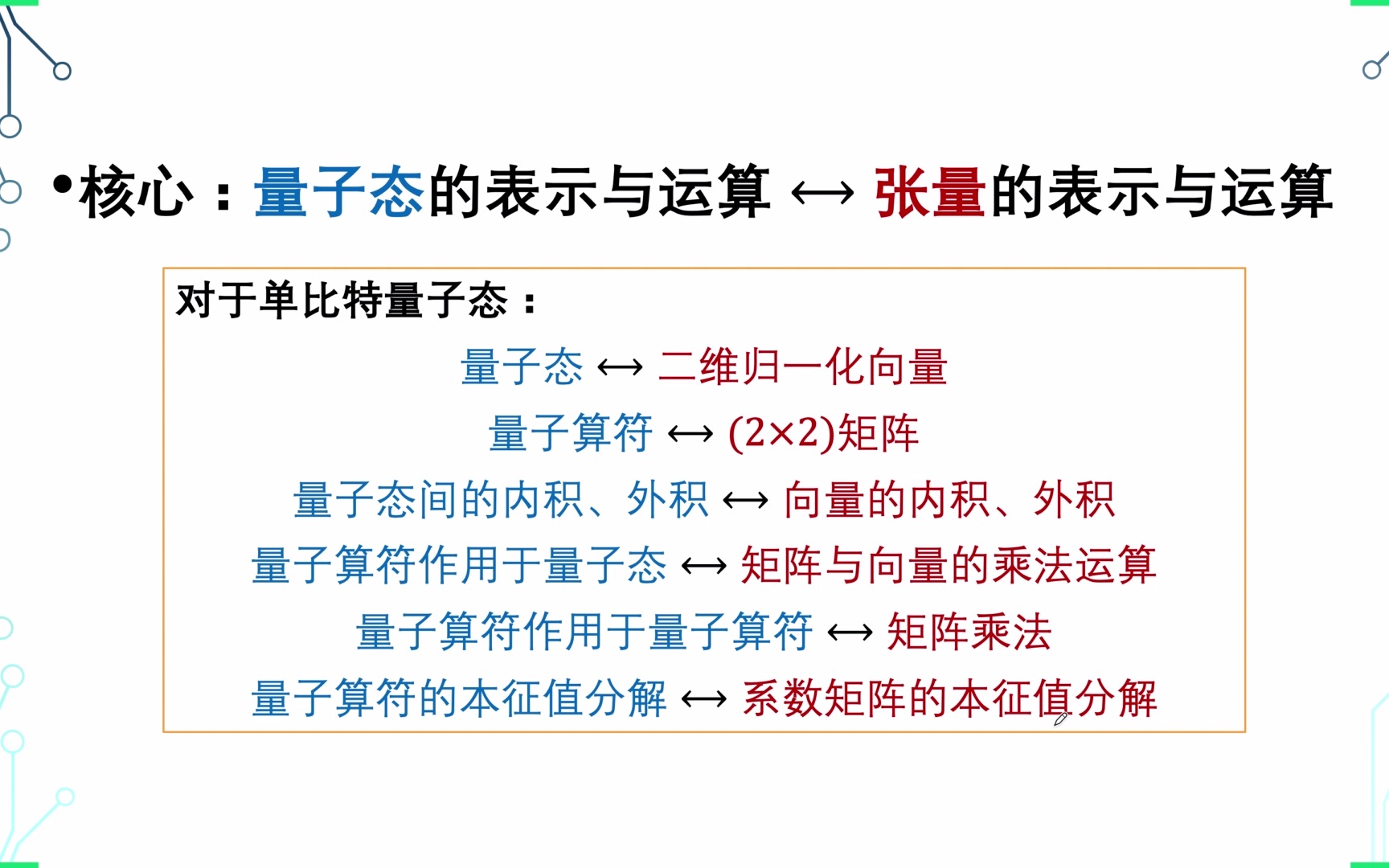 张量网络PyThon编程:2.2 单比特量子算符哔哩哔哩bilibili