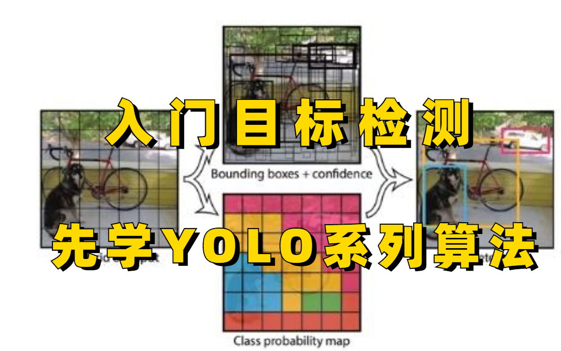 [图]入门目标检测先搞定【YOLO系列目标检测算法】！环境部署+项目实战！带你玩转YOLO目标检测算法