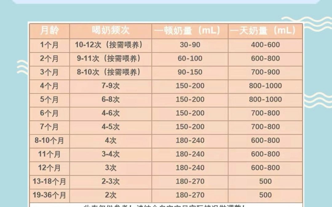 [图]宝宝不长肉怎么办 宝宝长肉选奶粉