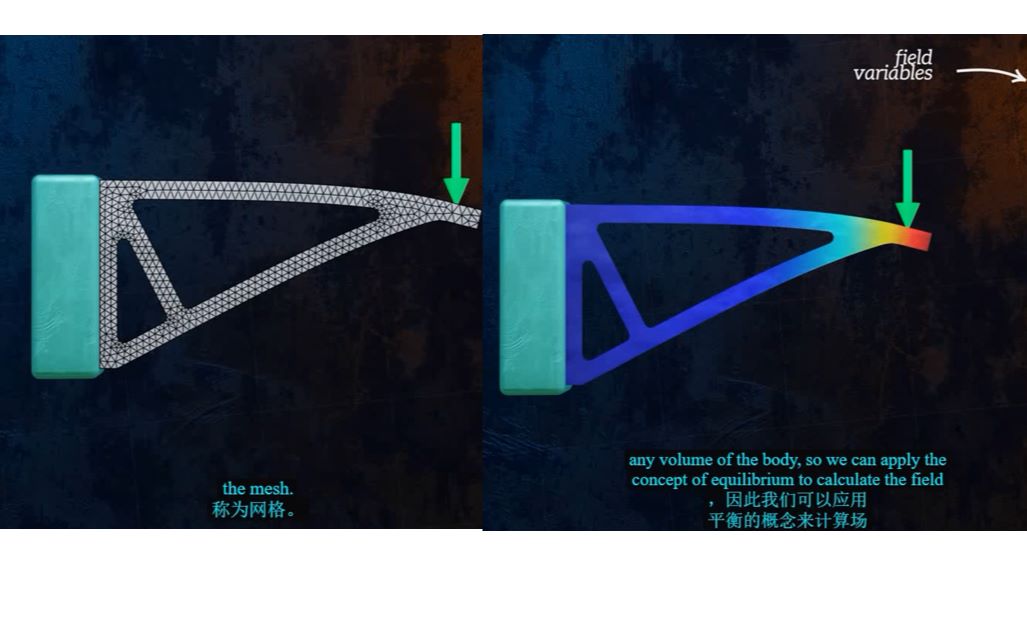 (干货)一个视频搞懂什么是有限元(FEM)哔哩哔哩bilibili