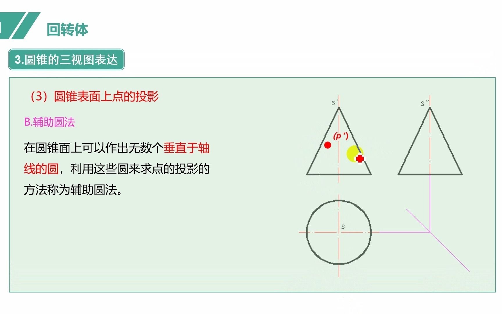 12.6讲圆锥表面上取点的辅助圆作图方法哔哩哔哩bilibili