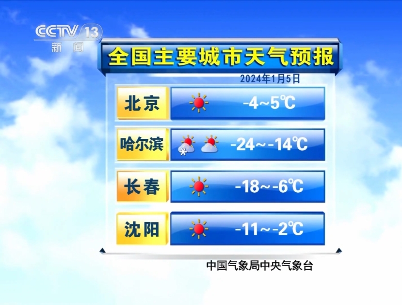 【请您欣赏】央视新闻频道第二代《全国主要城市天气预报》BGM哔哩哔哩bilibili