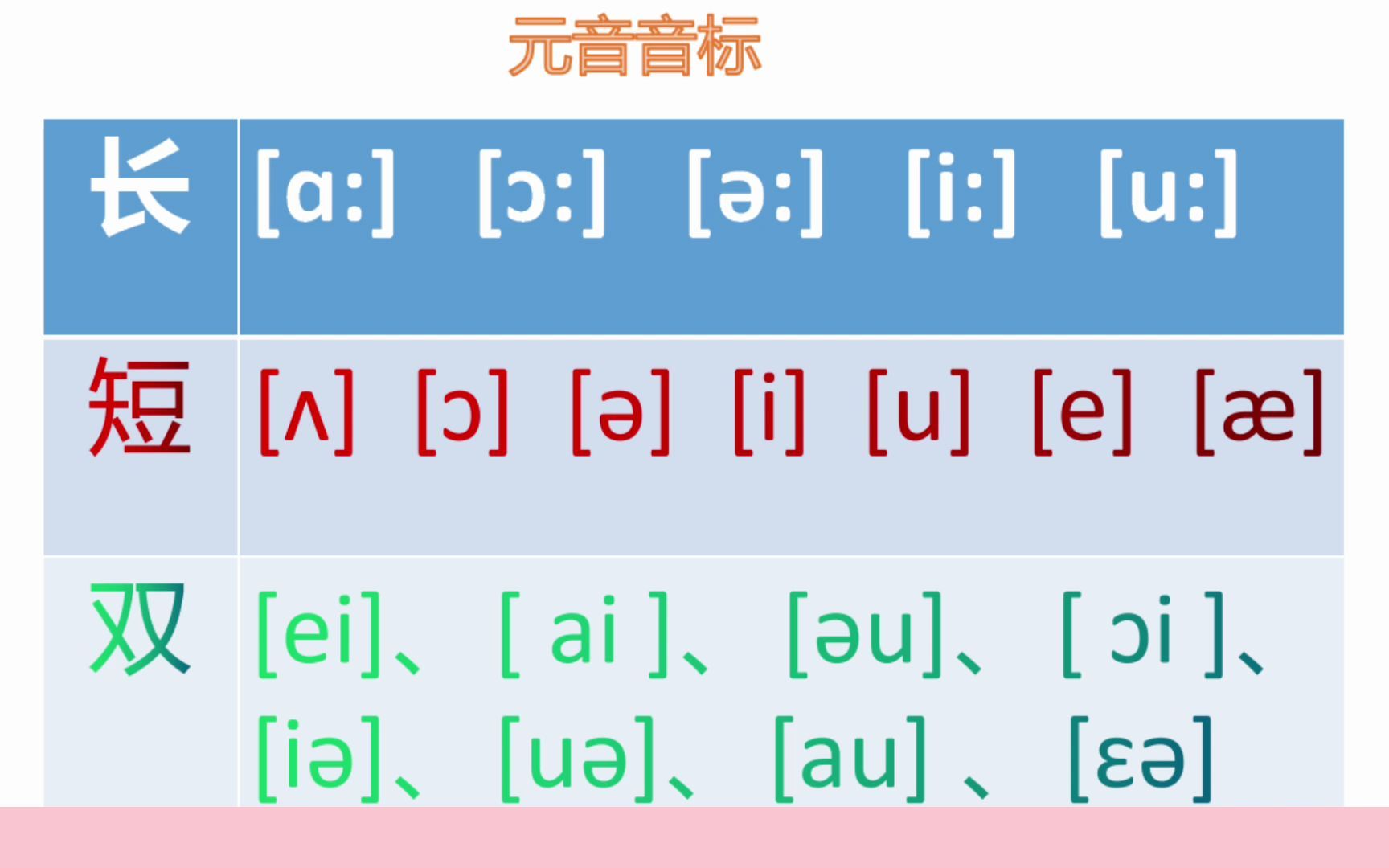 音标入门第44课:48个音标总复习.人,可以分为男人和女人;48个音标,是如何划分的呢?哔哩哔哩bilibili