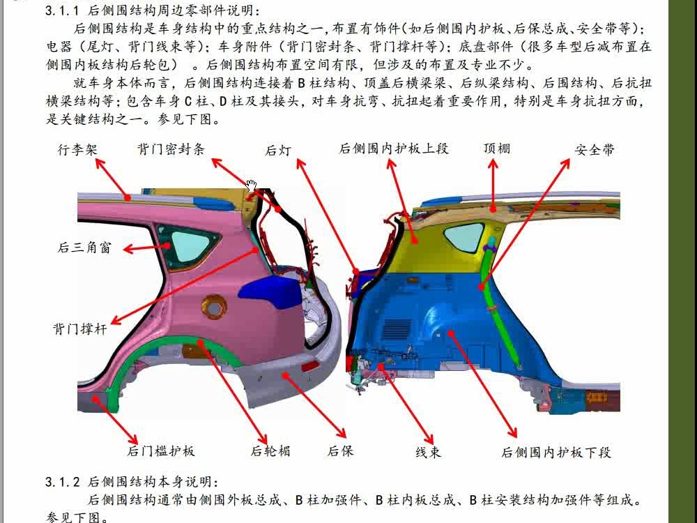 车身各部位名称图片