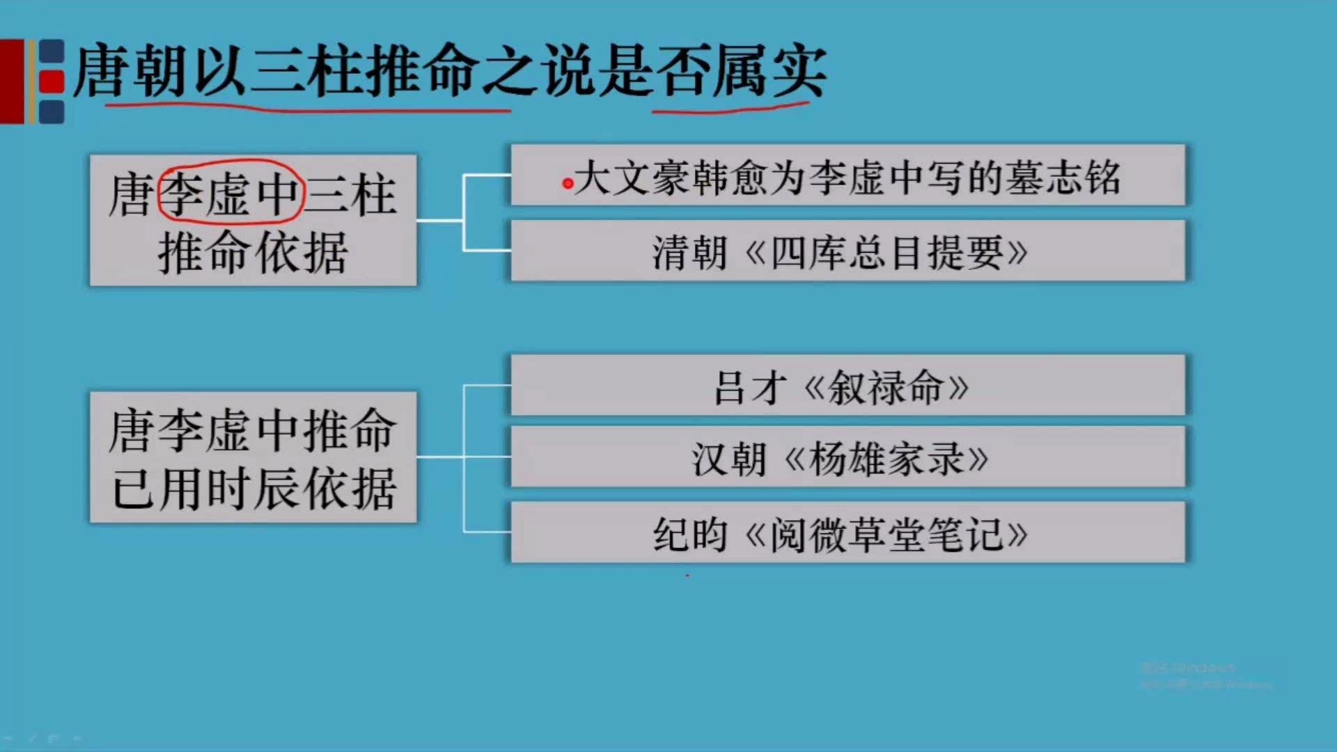 [图]唐朝李虚中到底是以三柱论命还是以五柱推算人的命运？