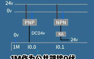 Download Video: NPN怎么转换成PNP？