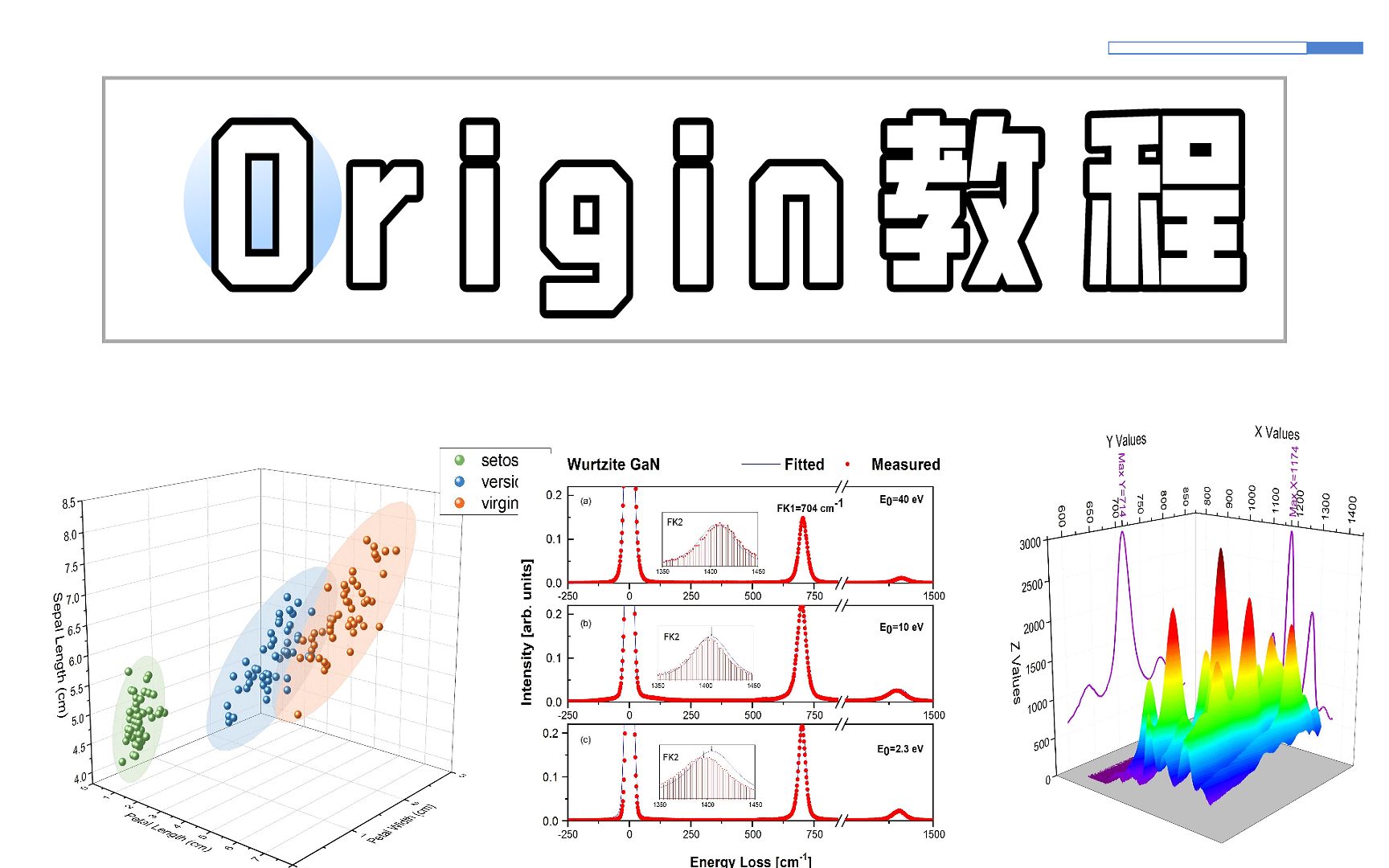 [图]【Origin教程】origin中文教程 白东升版（65集全）