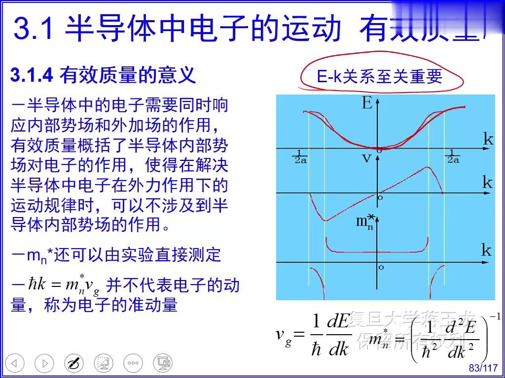 [图]固体物理==666