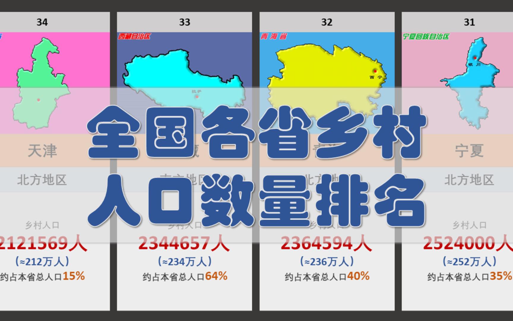 【数据可视化】全国各省农村人口数量排名,我国还有5亿农村人口!哔哩哔哩bilibili