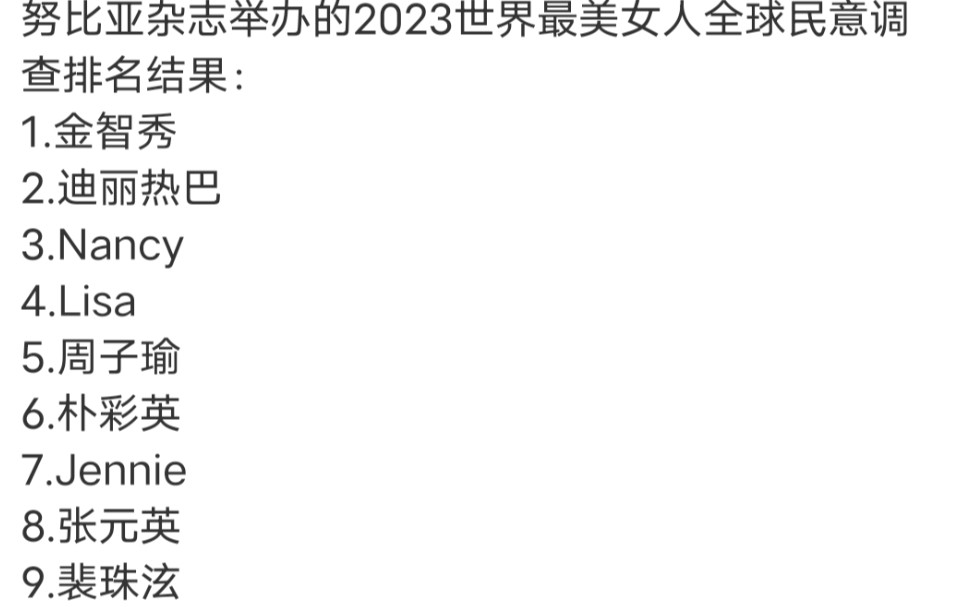 努比亚杂志举办的2023世界最美女人全球民意调查结果:1.金智秀2.迪丽热巴3.Nancy4.Lisa5.周子瑜6.朴彩英7.Jennie哔哩哔哩bilibili