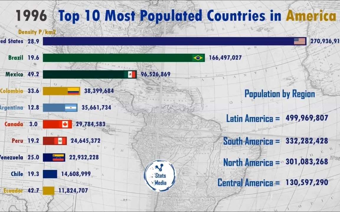 美洲人口最多的10个国家历史排名(19502019)哔哩哔哩bilibili