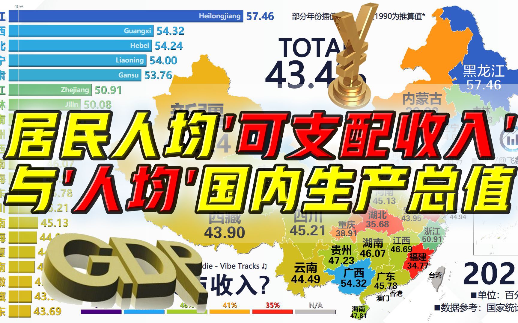 国家经济发展与你个人收入有多大关系?居民人均可支配收入㷮Š人均国内生产总值*100,19902021哔哩哔哩bilibili