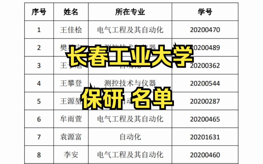 2024长春工业大学保研名单哔哩哔哩bilibili