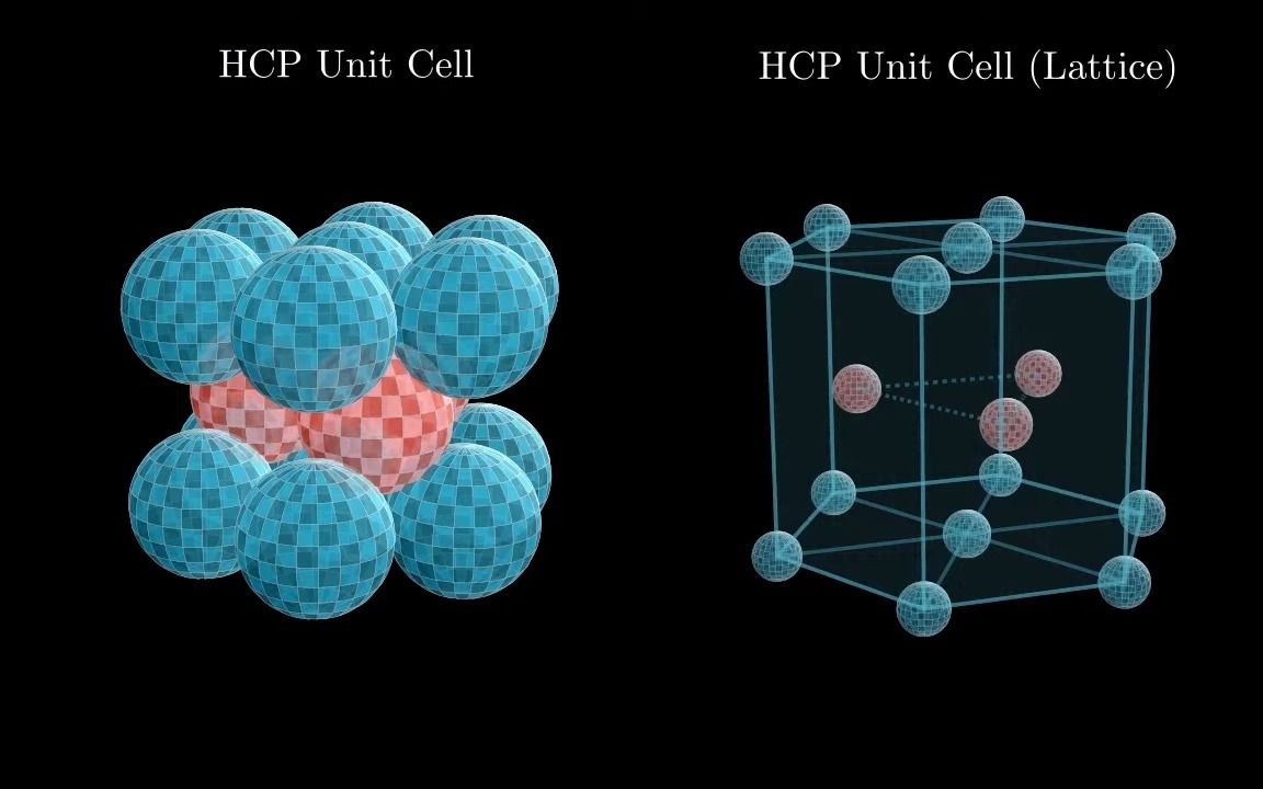 六方晶系(HCP)结构展示哔哩哔哩bilibili