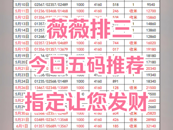 6.18薇薇排三五码推荐,今日信心冲红,保证完成任务,赶紧上车哔哩哔哩bilibili