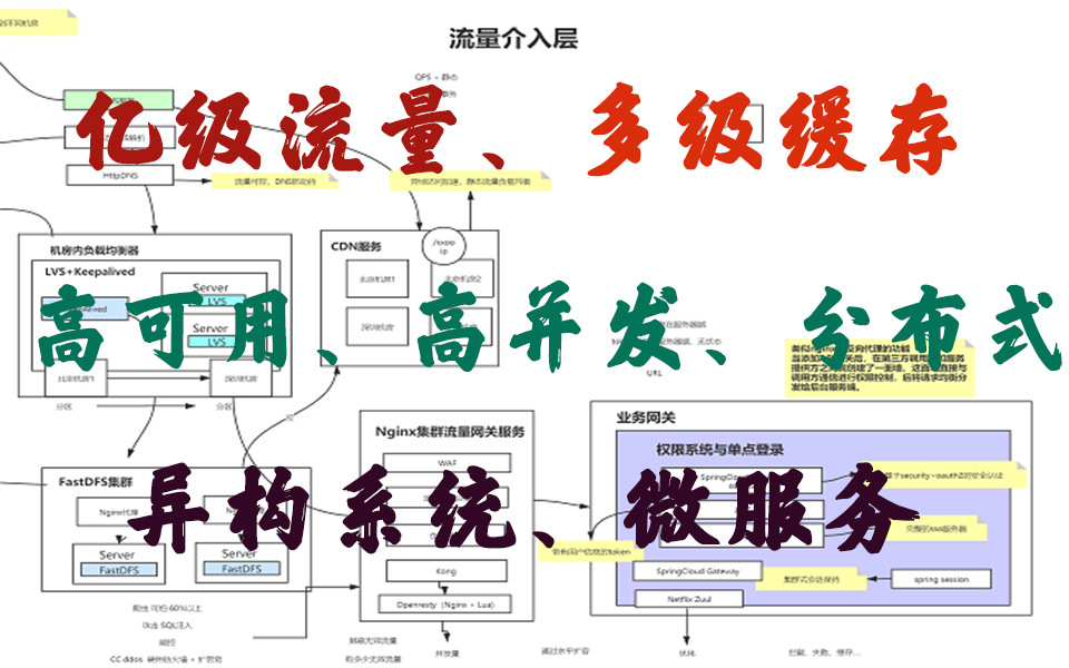 亿级流量丨多级缓存丨高可用丨高并发丨异构系统丨分布式丨微服务,基于SpringCloud Alibaba新版微服务,从并发架构到网约车项目实战,再到揭秘Spri...