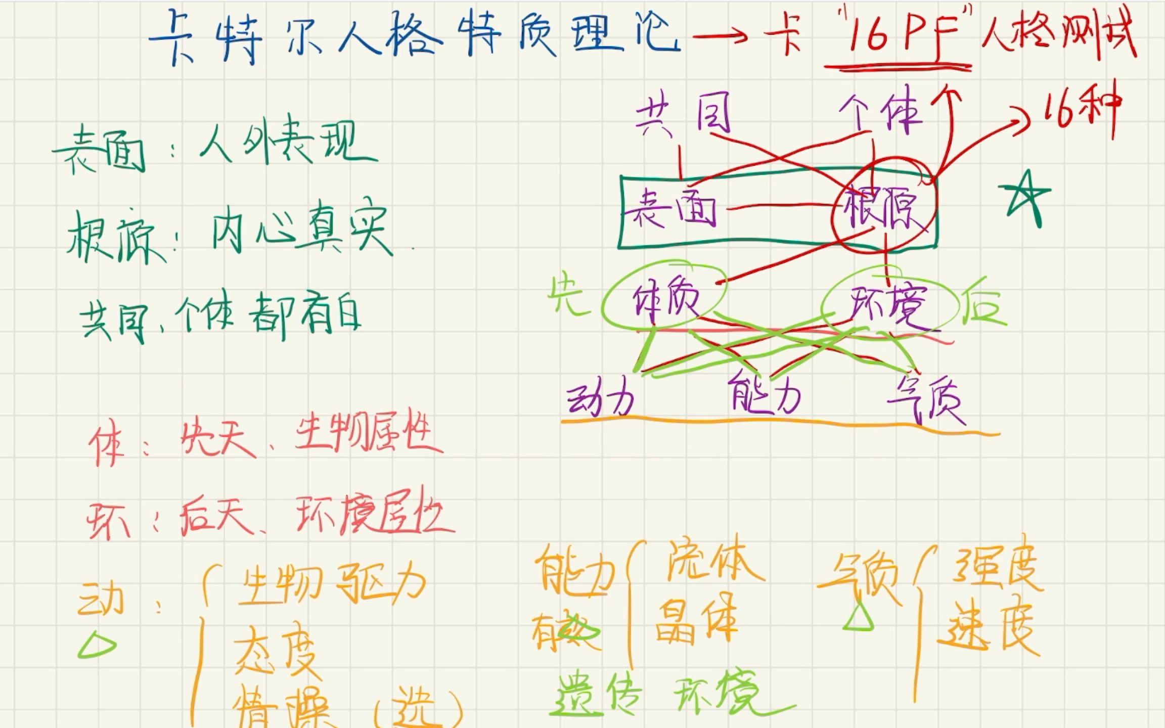 卡特尔人格特质理论哔哩哔哩bilibili