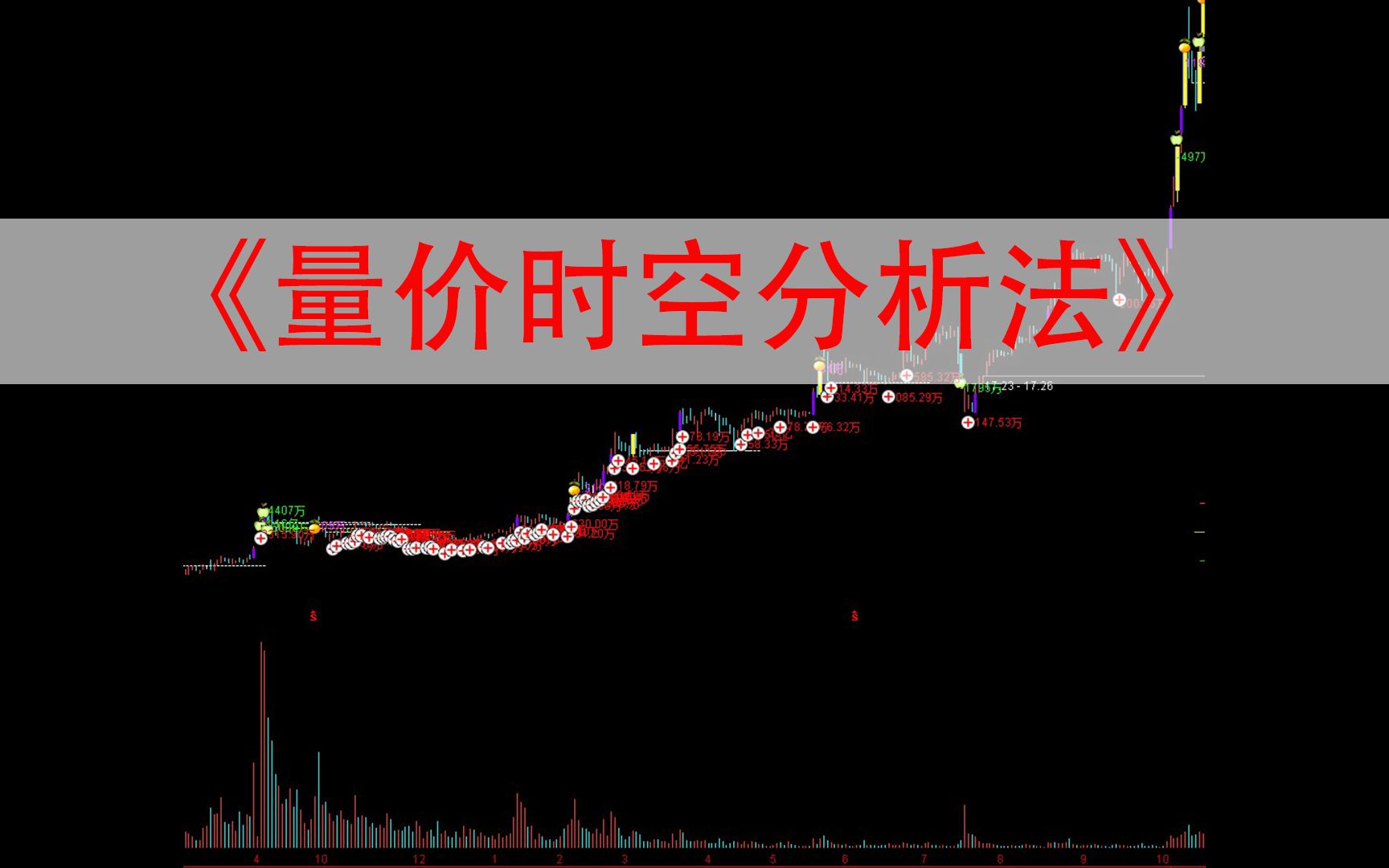 活動作品3我的交易系統之k線是規則的承載量價時空分析法