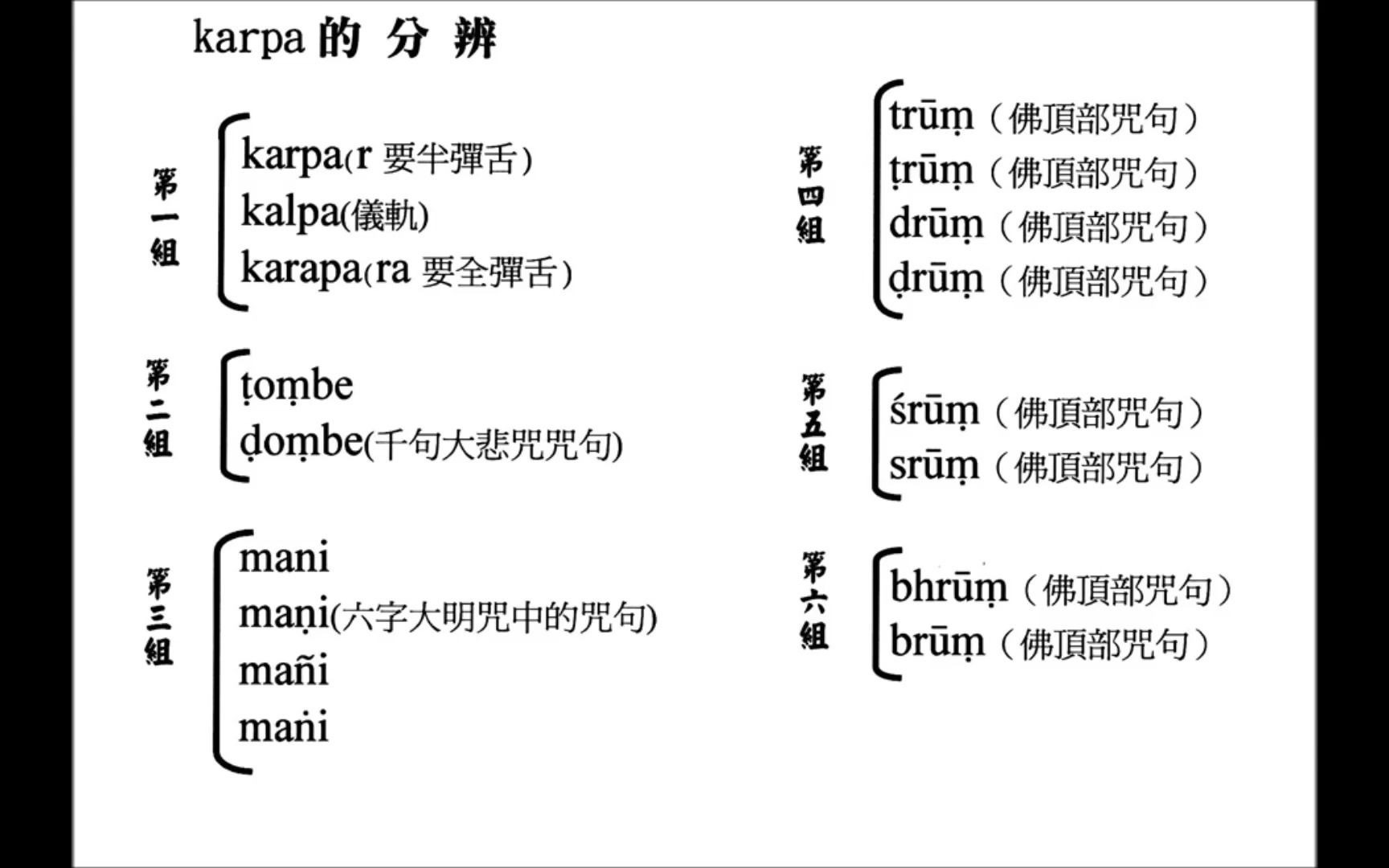 三古梵文音標與發音法進階篇karpa的分辨果濱居士