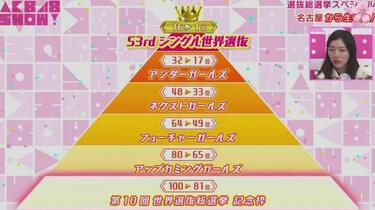 128枚 AKB48 52ndシングル 第10回世界選抜総選挙 投票券 128枚 AKB48 52ndシングル 第10回世界選抜総選挙 投票券