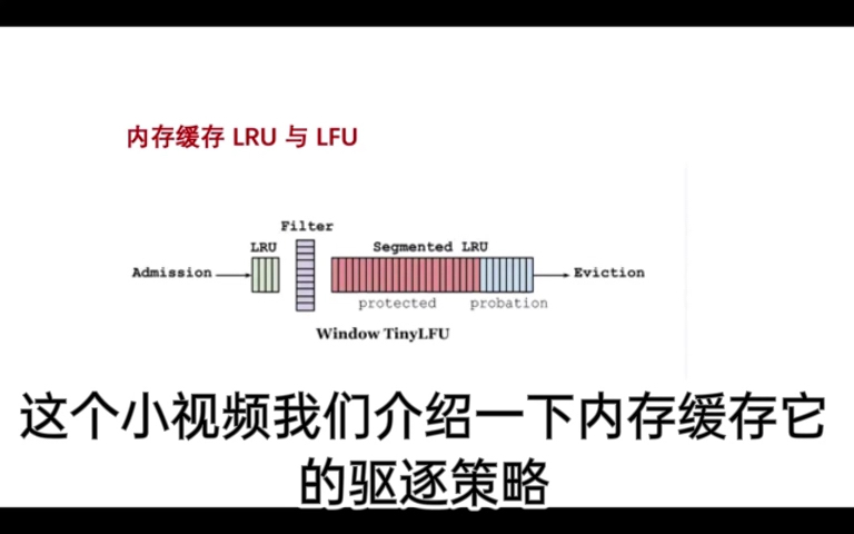 内存缓存 LRU与 LFU哔哩哔哩bilibili