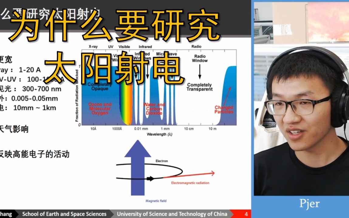 为什么研究太阳射电哔哩哔哩bilibili