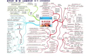 下载视频: 高中化学思维导图高清版