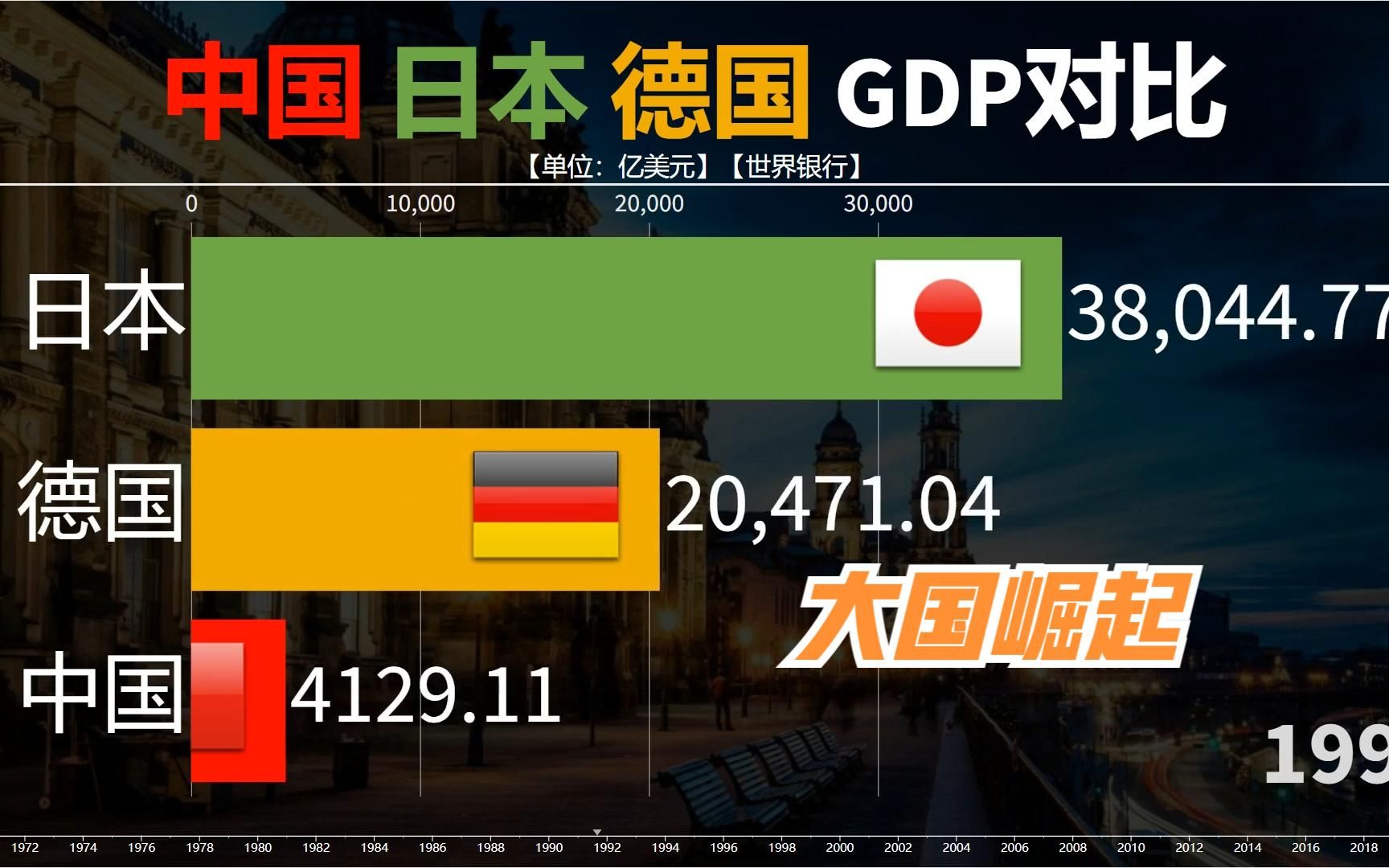 [图]10. 近半个世纪以来，中国与德日GDP对比，大国崛起，势不可挡。